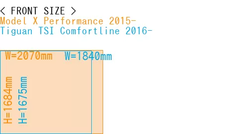 #Model X Performance 2015- + Tiguan TSI Comfortline 2016-